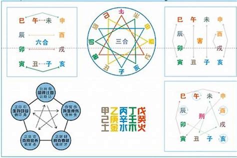 子未相害化解|八字子未相害化解